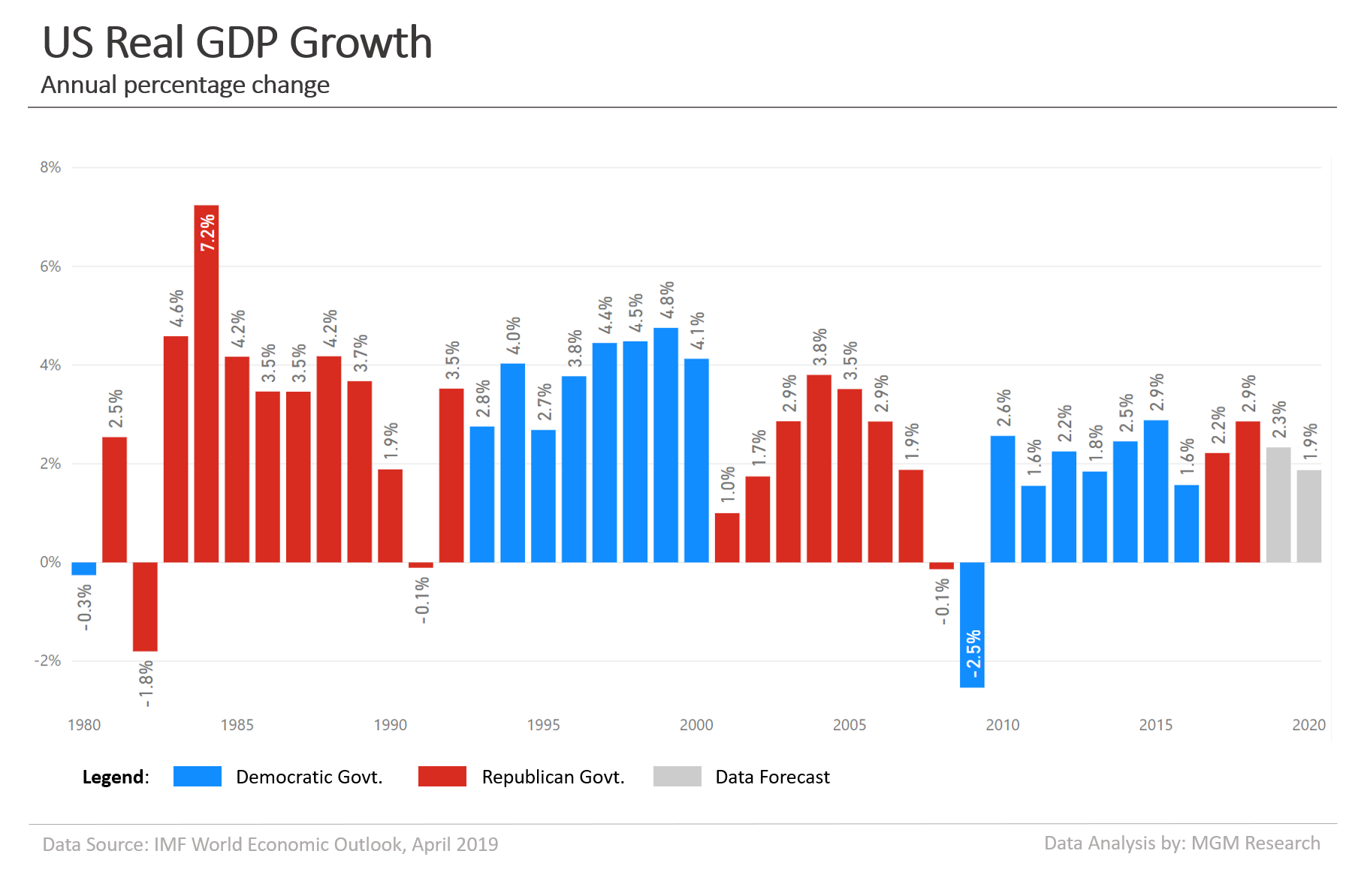 american economy statistics